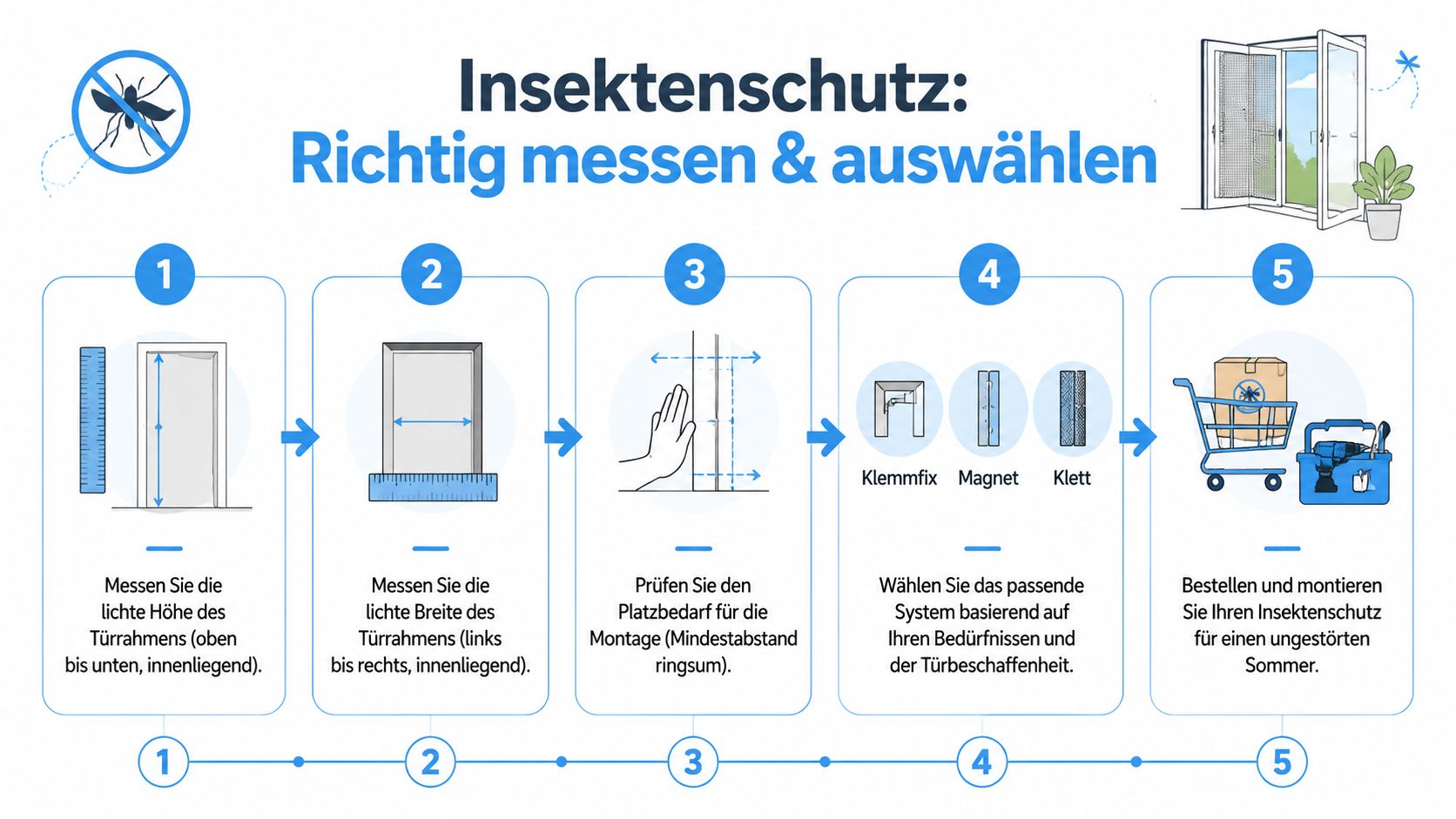 Insektenschutz Balkontür ohne Bohren: Guide 2026 5 Eine Infografik mit fünf Schritten zum korrekten Messen und Auswählen eines Insektenschutzes für Balkontüren.