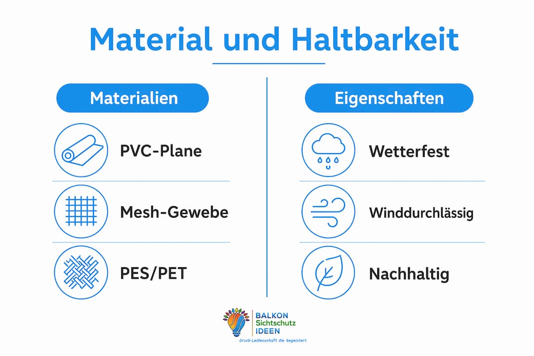 Panoramamotiv-Sichtschutz: Was er ist und wie er wirkt 6 Übersichtsgrafik: Materialien für Sichtschutzelemente im Haltbarkeitsvergleich