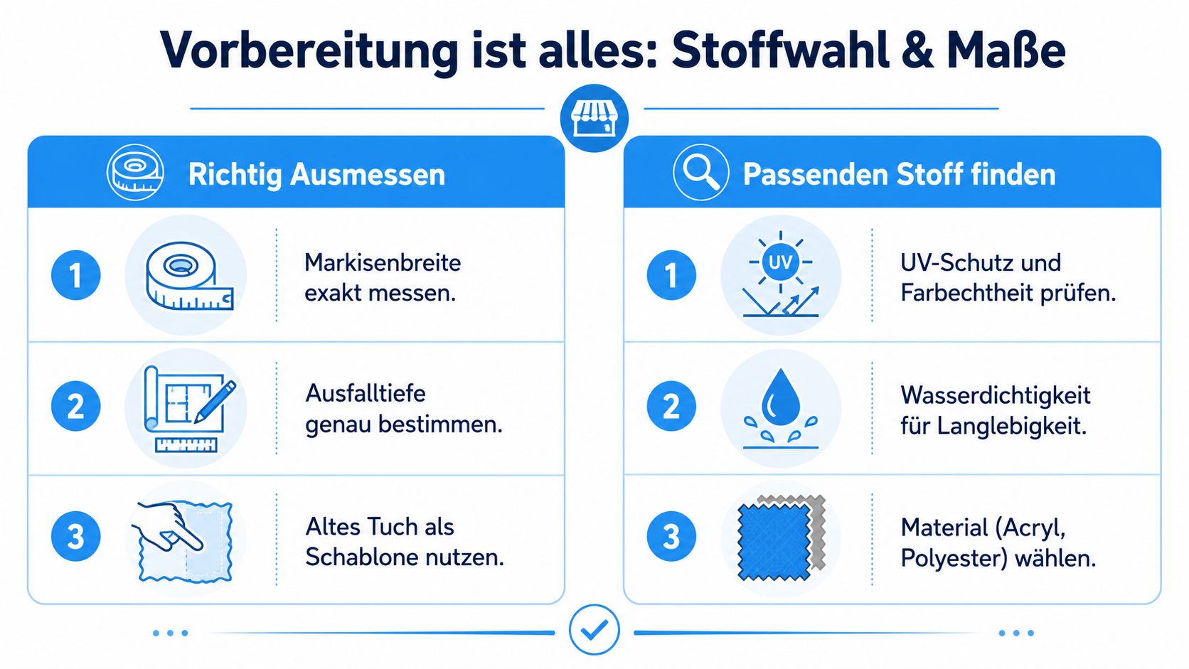 Markise Stoff tauschen: Einfache Anleitung 2026 für Ihr 6 Eine Infografik erklärt die Vorbereitung zum Markisenstoff-Wechsel mit Schritten zum korrekten Ausmessen und der passenden Stoffwahl.