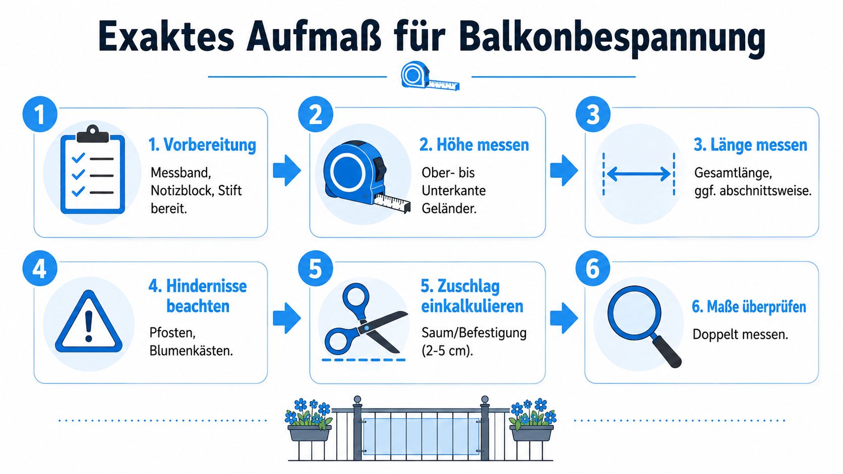 Balkonbespannung Meterware: Perfekter Sichtschutz 2026 8 Eine Anleitung mit sechs Schritten zum korrekten Ausmessen einer Balkonbespannung mit hilfreichen Symbolen und kurzen Erklärungen.