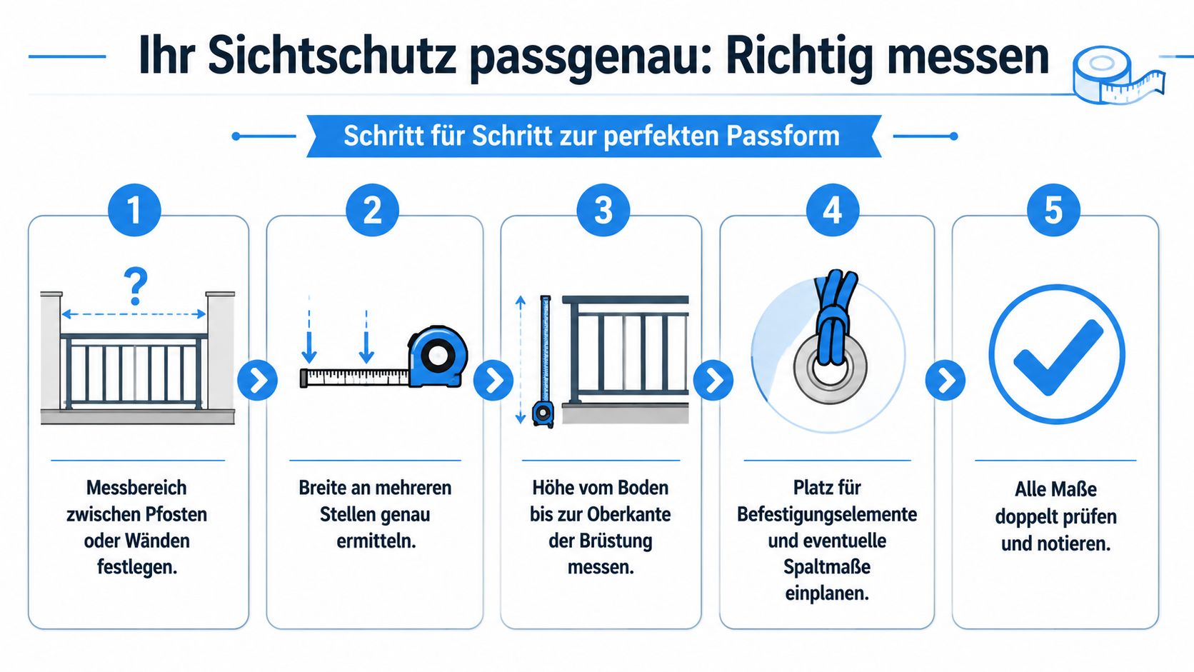 Balkon Sichtschutz mit Motiv: Ratgeber & Ideen 2026 5 Eine Infografik mit fünf Schritten, die zeigt, wie man einen Sichtschutz für den Balkon richtig ausmisst.