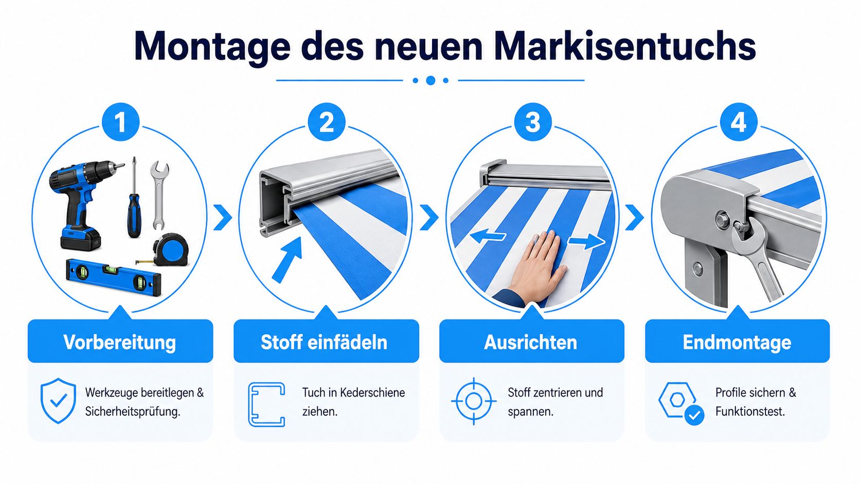 Markise Stoff tauschen: Einfache Anleitung 2026 für Ihr 8 Eine Schritt-für-Schritt-Anleitung zur Montage eines neuen Markisentuches mit Werkzeugen und den entsprechenden Arbeitsschritten für Heimwerker.