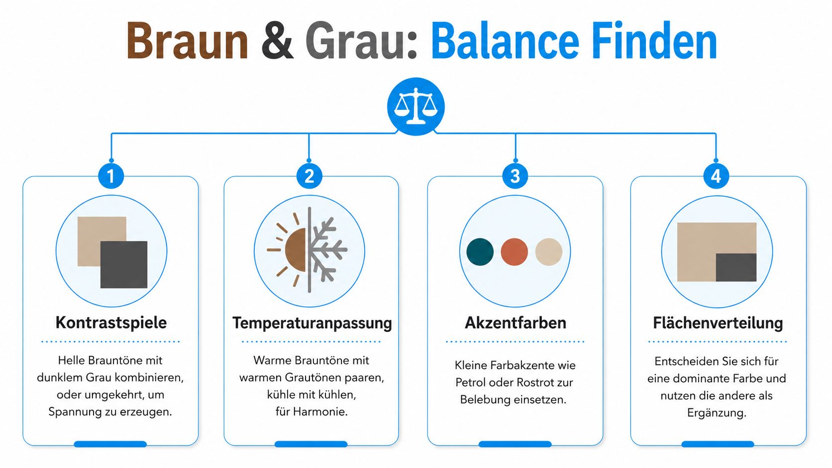 Braun und Grau kombinieren: So gelingt der moderne Look 5 Infografik zeigt vier Tipps zur harmonischen Kombination von Brauntönen und Grautönen in der Raumgestaltung oder Mode.