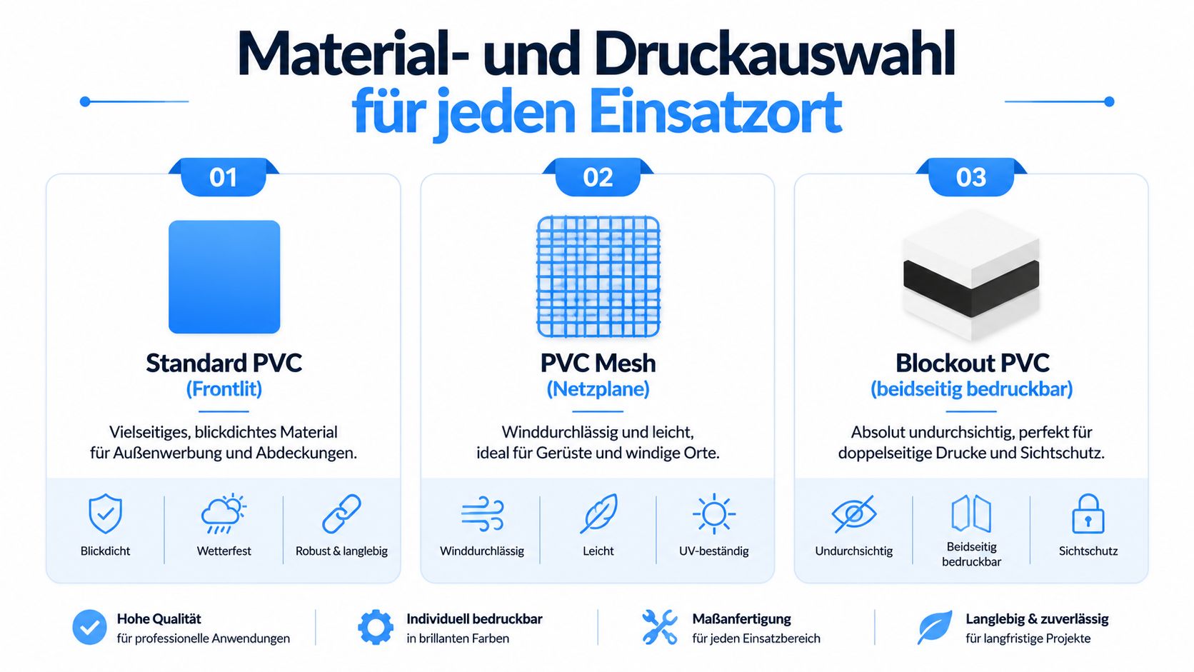 PVC Plane nach Maß: Der komplette Guide für 2026 5 Vergleich von verschiedenen PVC Planen für den Außenbereich, einschließlich Standard PVC, Mesh und Blockout Materialien.