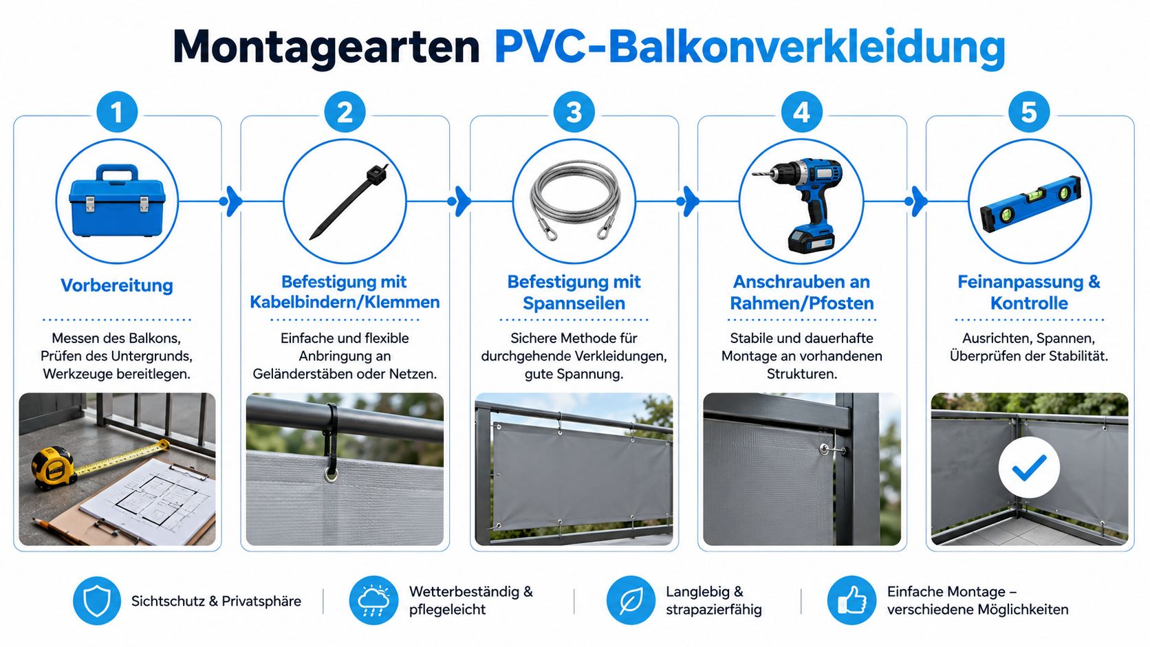 Balkonverkleidung PVC: Ratgeber für Montage & Gestaltung 10 Eine Infografik zur Montage von PVC-Balkonverkleidung mit fünf Schritten von der Vorbereitung bis zur finalen Kontrolle.