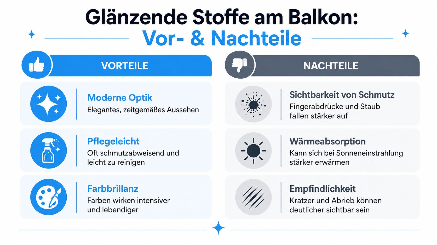 Stoff mit glänzender Oberfläche: Ihr Balkon-Sichtschutz 5 Eine Übersichtsgrafik mit Vor- und Nachteilen für glänzende Oberflächen und Materialien auf dem Balkon im Vergleich.