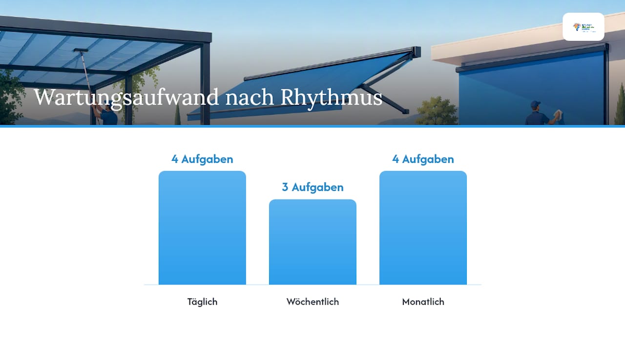 Outdoor-Tintensysteme: Funktion und Aufbau erklärt 7 Wartung und häufige Fehlerbilder: Was tun, wenn etwas nicht stimmt? — overview diagram