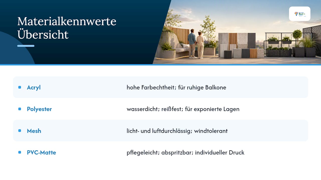 Maßanfertigung vs. Standardgrößen: Was passt zu Ihrem Balkon? 3 Diagramm der Materialeigenschaften für Balkon-Sichtschutz