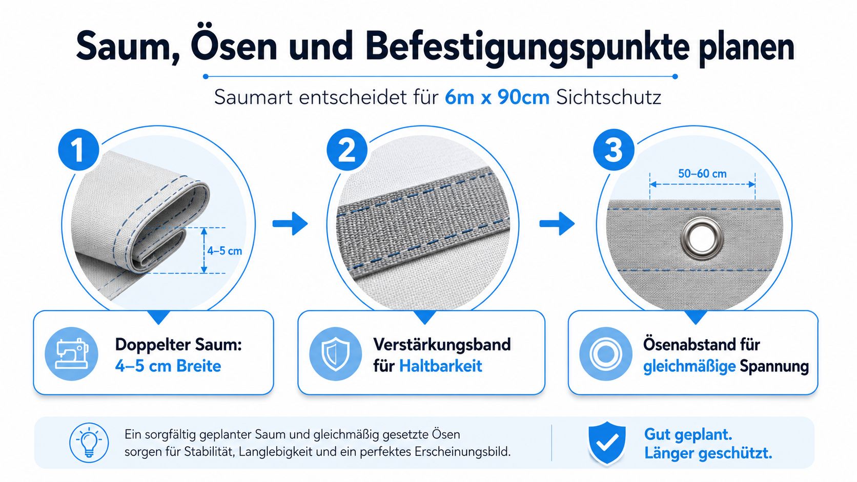 Balkon Sichtschutz 6m x 90 cm: Anleitung für Maßanfertigung 8 Infografik zeigt die Anleitung für die Konfektionierung eines 6m x 90cm Balkon-Sichtschutzes mit Saum und Ösen.