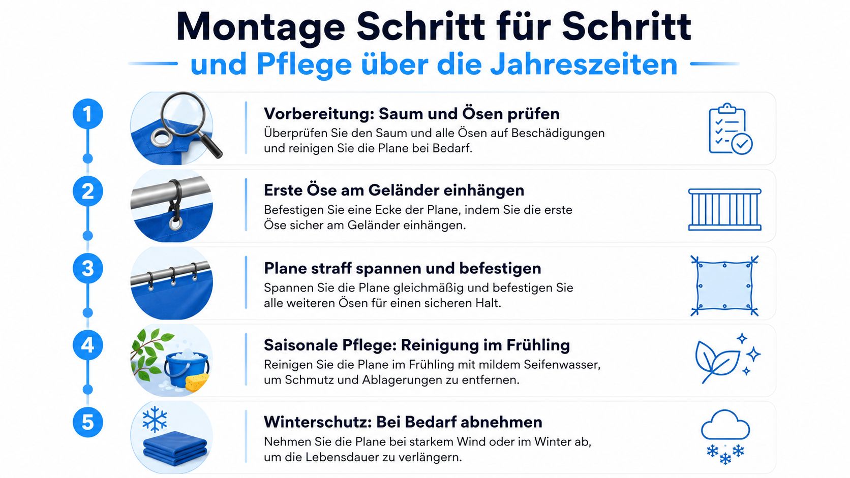 Sichtschutzplane Balkon: Der große Ratgeber 2026 10 Grafische Anleitung zur schrittweisen Montage und saisonalen Pflege einer blauen Balkon-Sichtschutzplane mit Ösen und Befestigungshinweisen.