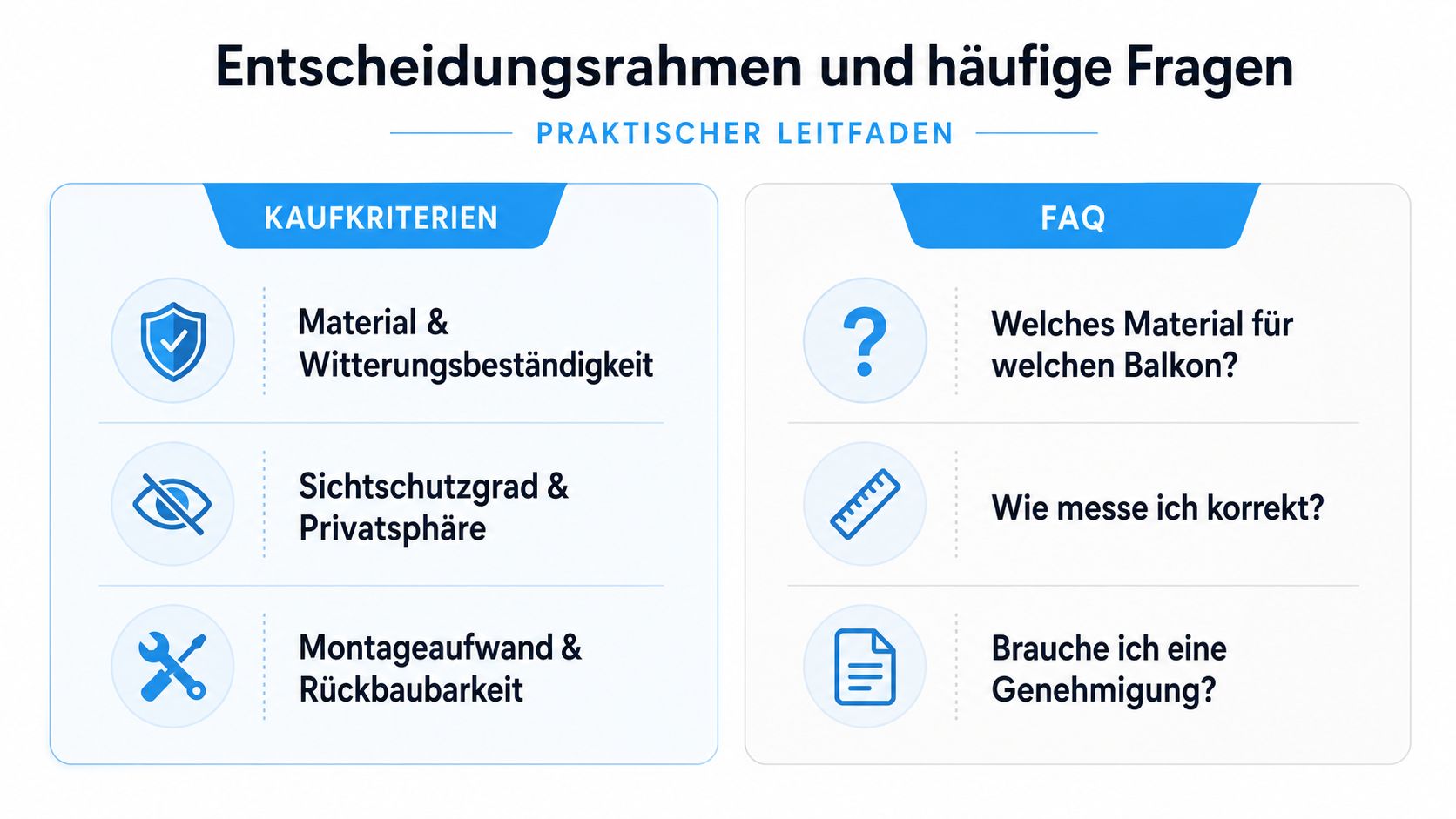 Balkon Sichtschutz kaufen: Der komplette Ratgeber 2026 10 Eine Infografik mit dem Titel Entscheidungsrahmen und häufige Fragen zu Kaufkriterien und FAQ für Balkon Sichtschutz.