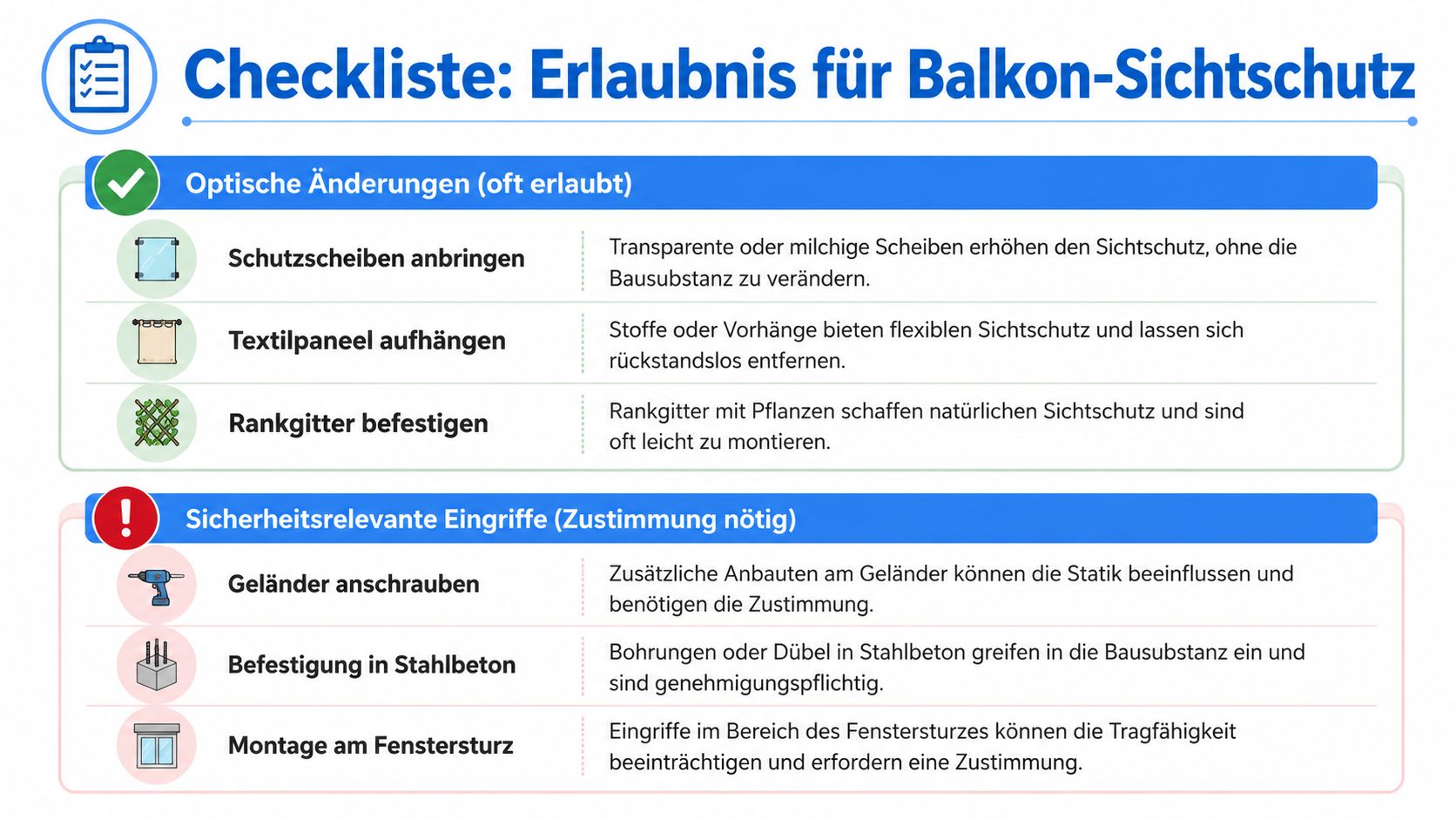 Balkon Sichtschutz windfest: Materialien, Montage und Recht 5 Eine Infografik mit einer Checkliste zur Erlaubnis für verschiedene Arten von Sichtschutz auf dem Balkon.