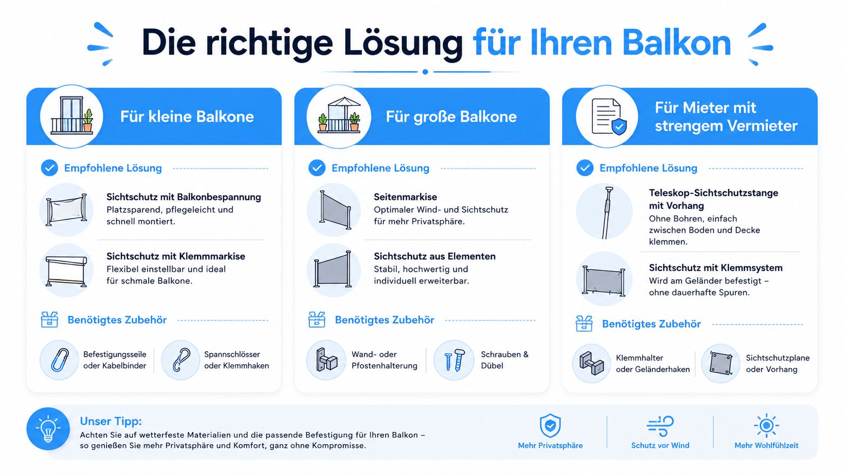 Balkon Sichtschutz ohne Bohren – so gelingt die Montage 10 Eine Übersichtsgrafik mit Empfehlungen für Sichtschutz auf dem Balkon je nach Gegebenheiten und Mietersituation.