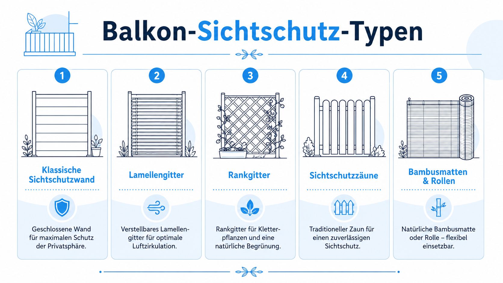 Balkon Sichtschutz Holz: Typen, Pflege und rechtliche Tipps 4 Eine Übersichtsgrafik zeigt fünf verschiedene Typen von Sichtschutz für den Balkon zur Inspiration und Planung.