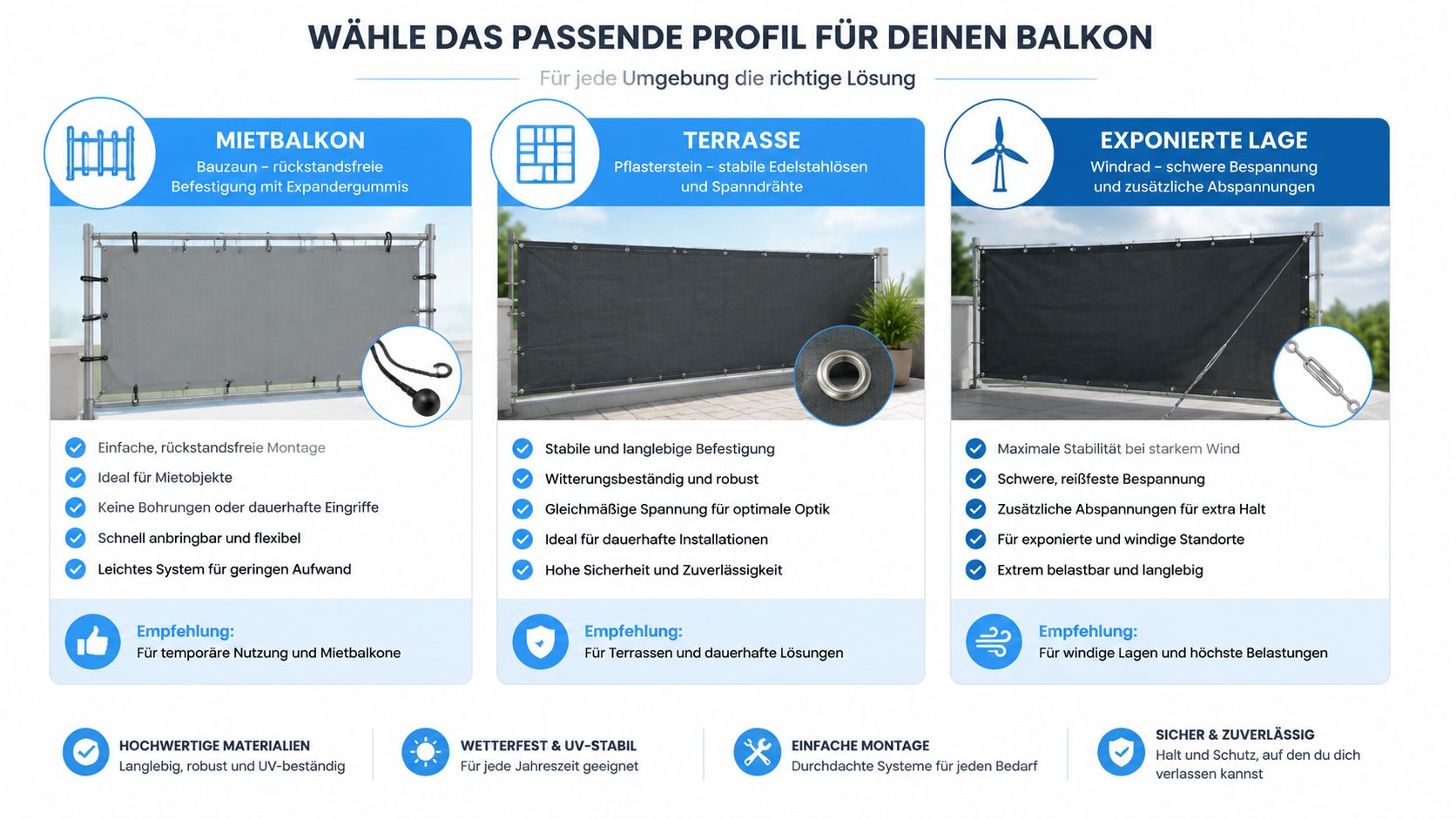 Balkon Sonnenschutz windfest: Materialien, Montage 6 Vergleichsgrafik zur Auswahl des passenden Balkon-Sonnenschutzes für Mietbalkone, Terrassen und windanfällige, exponierte Standorte.