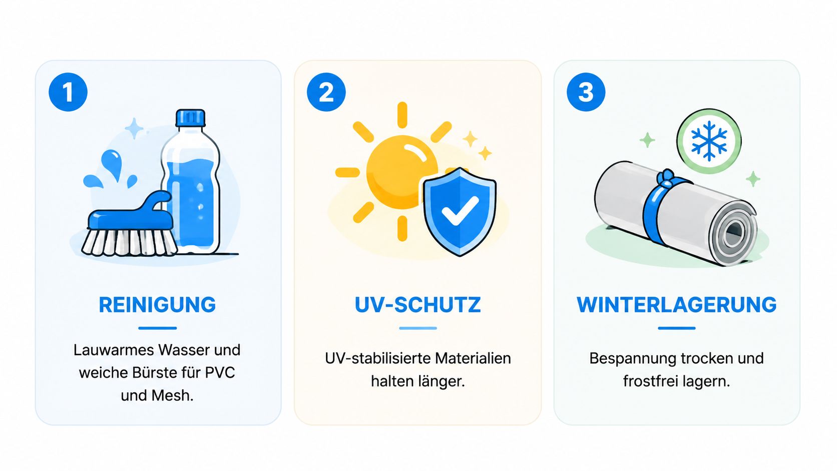 Balkon Sonnenschutz windfest: Materialien, Montage 5 Pflegeanleitung für Sonnenschutz mit Reinigung, UV-Schutz und Hinweisen zur frostfreien Lagerung in drei einfachen Schritten.