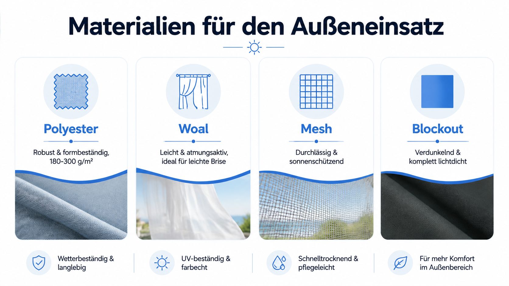 Vorhänge mit Motiv: Materialien, Druck und Pflege 4 Übersicht verschiedener Materialarten für Outdoor-Vorhänge inklusive ihrer spezifischen Eigenschaften wie Wetterbeständigkeit, Lichtundurchlässigkeit und Atmungsaktivität.