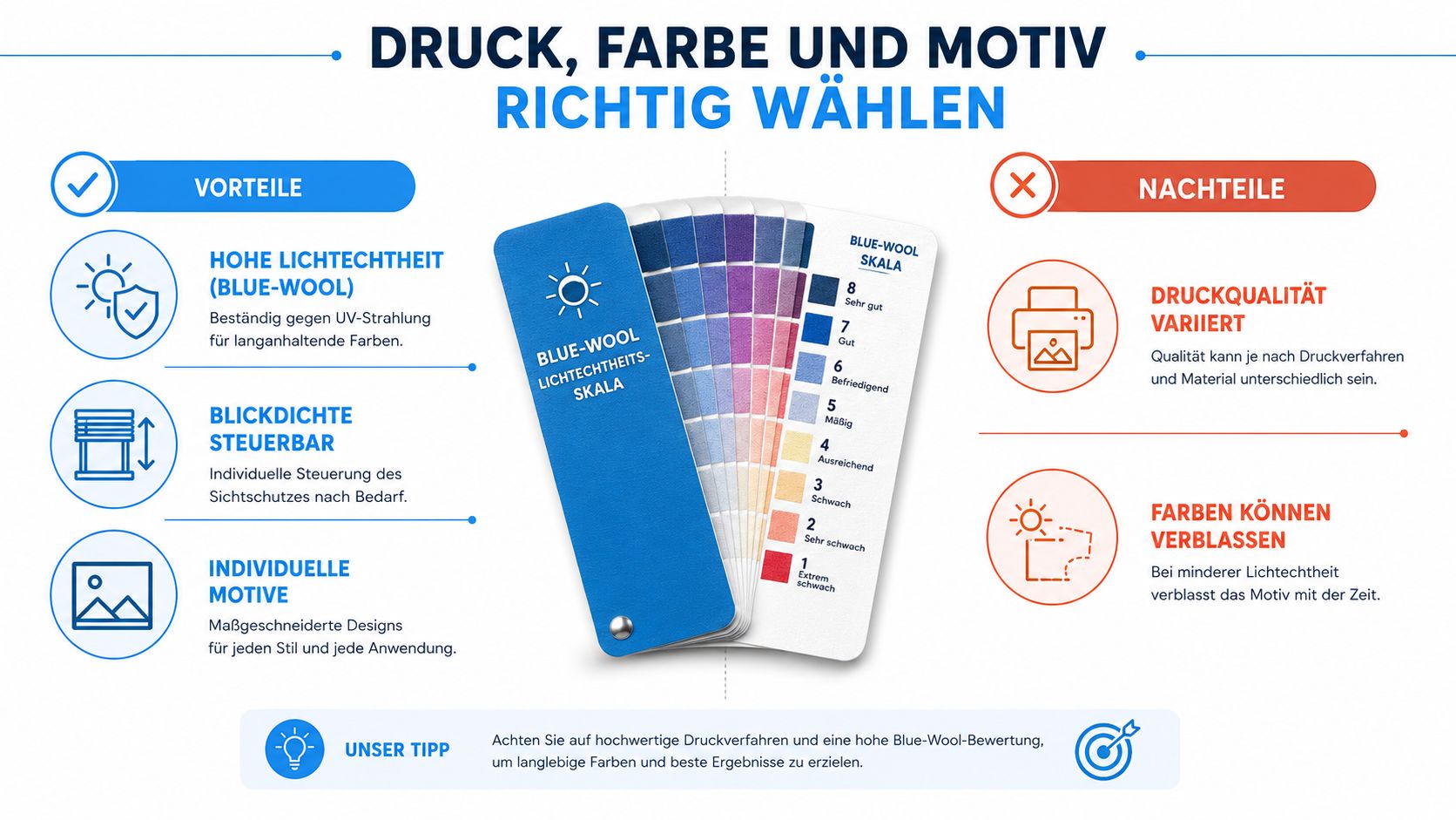 Flächenvorhänge nach Maß: Messen, Materialien und Bestellung 5 Infografik zur Auswahl von Druckfarben und Motiven bei Flächenvorhängen unter Verwendung der Blue-Wool-Skala zur Lichtechtheitsmessung.