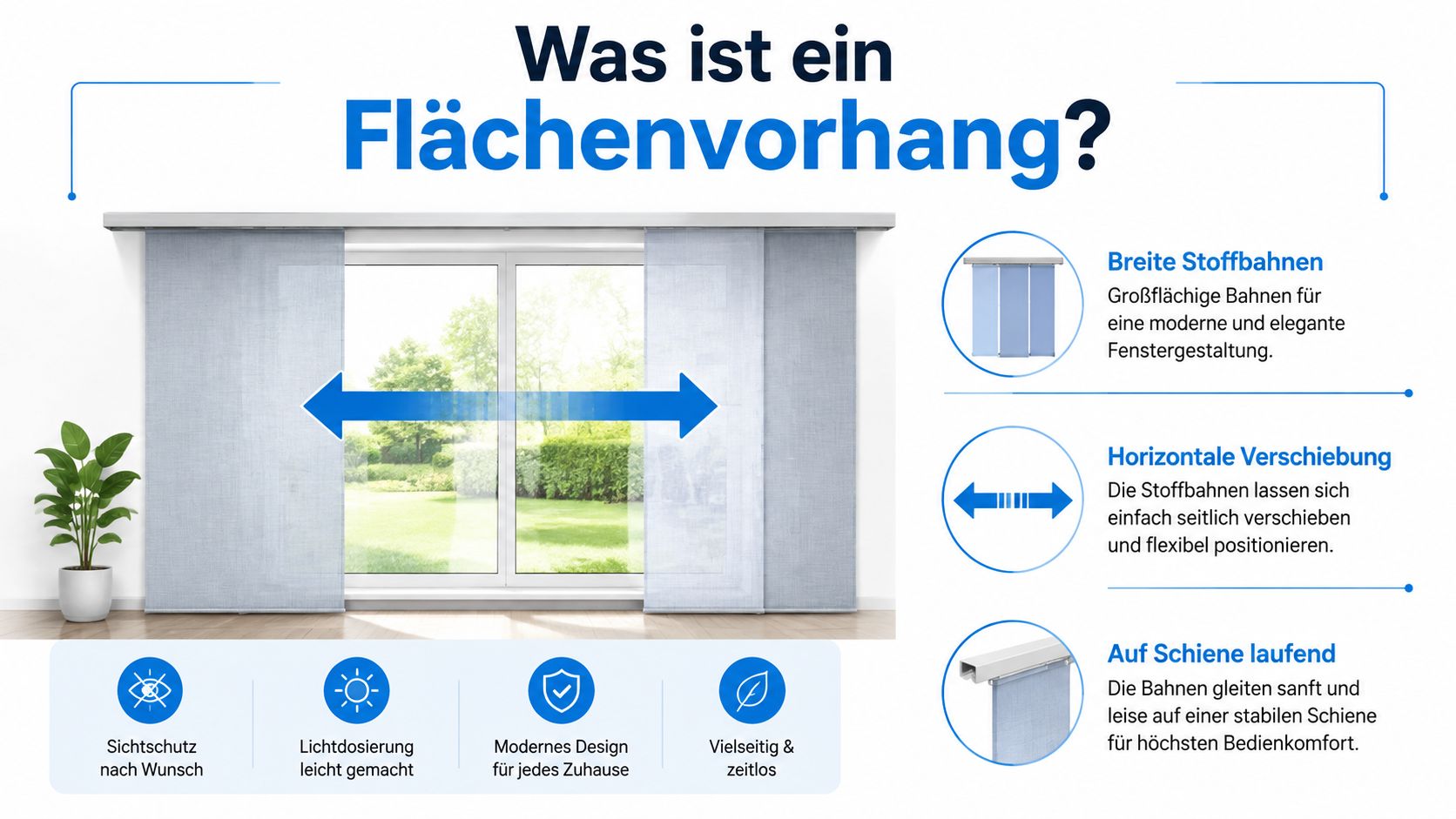 Flächenvorhänge nach Maß: Messen, Materialien und Bestellung 3 Eine Infografik erklärt die Funktionsweise und Vorteile von Flächenvorhängen mit verschiebbaren Stoffbahnen vor einem großen Fenster.