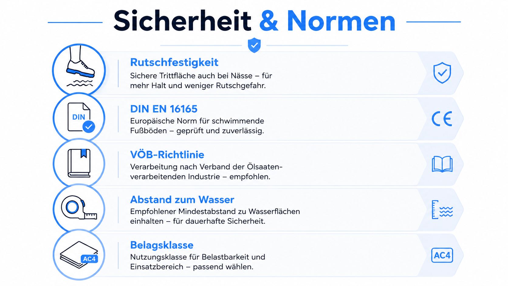 Pool Umrandung: Materialien, Kosten und Sicherheit 4 Infografik zur Sicherheit und zu geltenden Normen für Bodenbeläge im Bereich von Schwimmbädern und Wasserflächen.