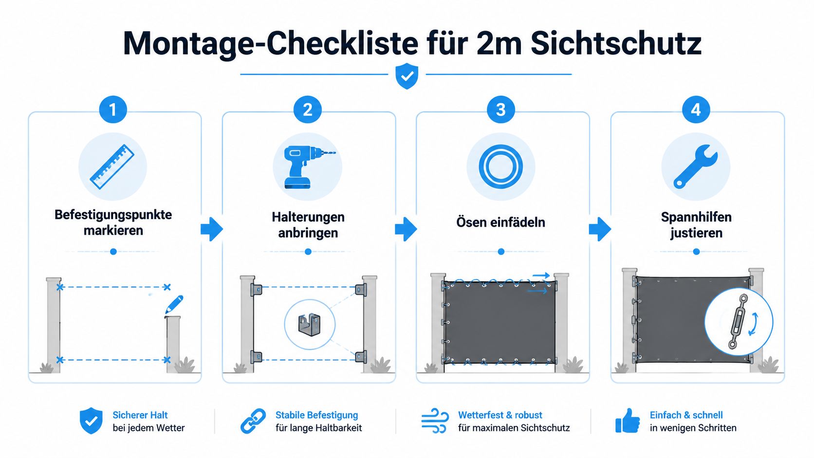 Sichtschutz 2m hoch: Auswahl, Rechtliches und Montage 5 Grafische Anleitung in vier Schritten zur Montage eines 2 Meter hohen Sichtschutzzauns an einem Pfostensystem.