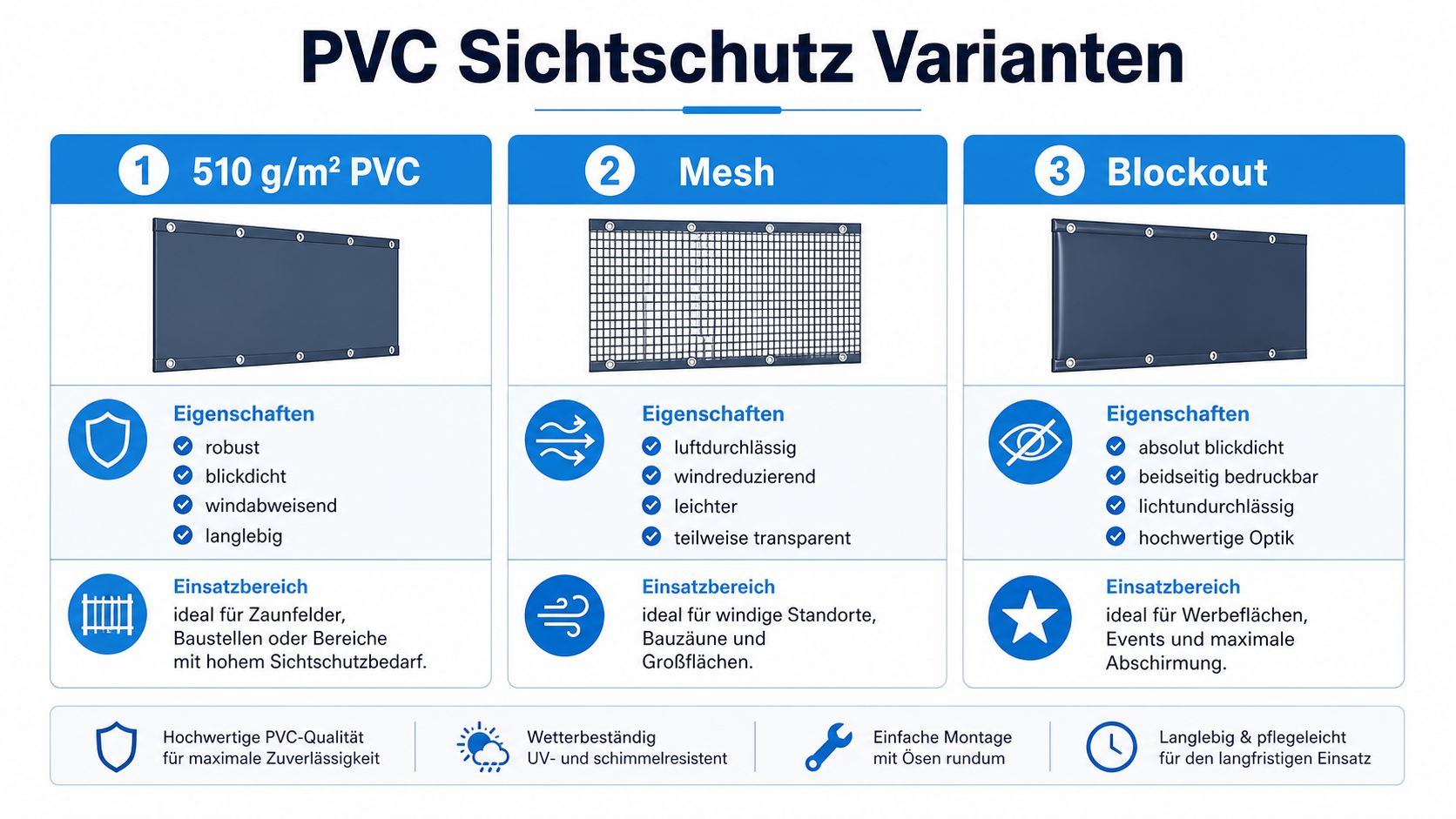 Sichtschutz PVC Meterware: Der komplette Ratgeber 5 Vergleich von drei verschiedenen PVC-Sichtschutz-Varianten für Zäune inklusive Materialeigenschaften und idealen Einsatzgebieten für den Außenbereich.
