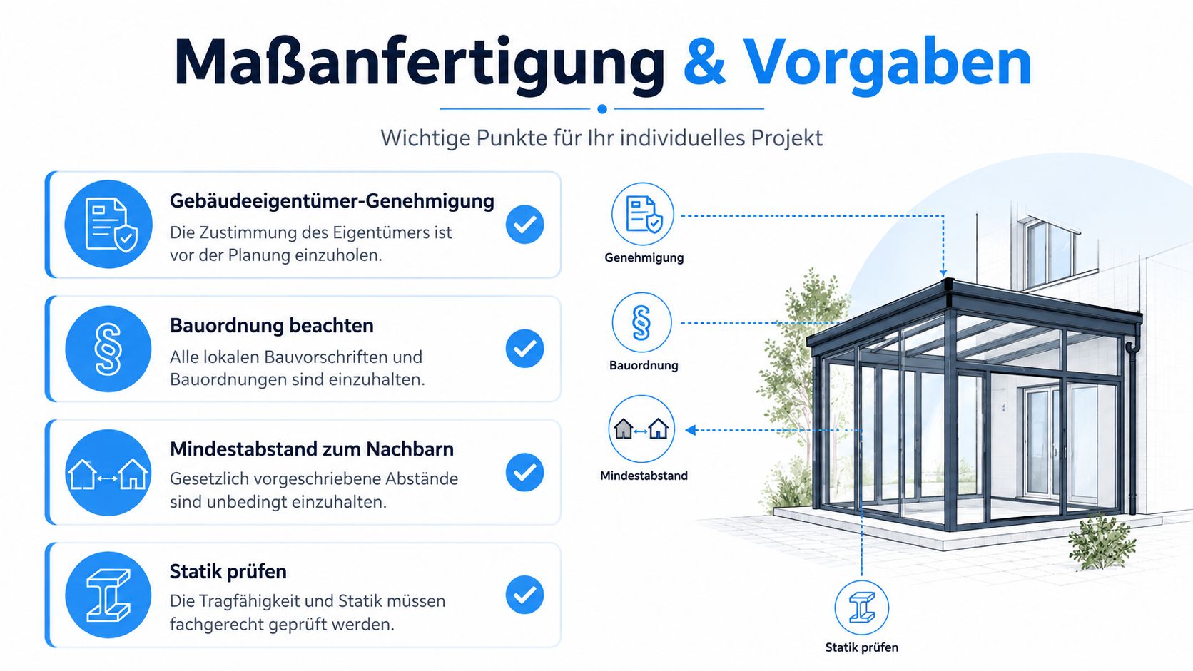 Balkon Sichtschutz wasserdicht: Materialien und Montage 7 Eine Infografik mit vier wichtigen Planungsschritten für den Bau eines Wintergartens oder einer Terrassenüberdachung inklusive rechtlicher Vorgaben.
