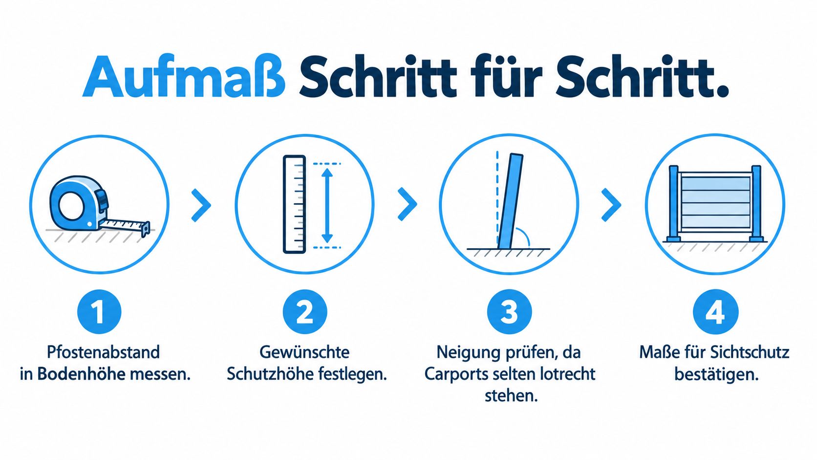 Carport Sichtschutz: die besten Varianten 2026 5 Eine Schritt-für-Schritt-Anleitung zur Messung der Maße für einen Sichtschutz an einem Carport.