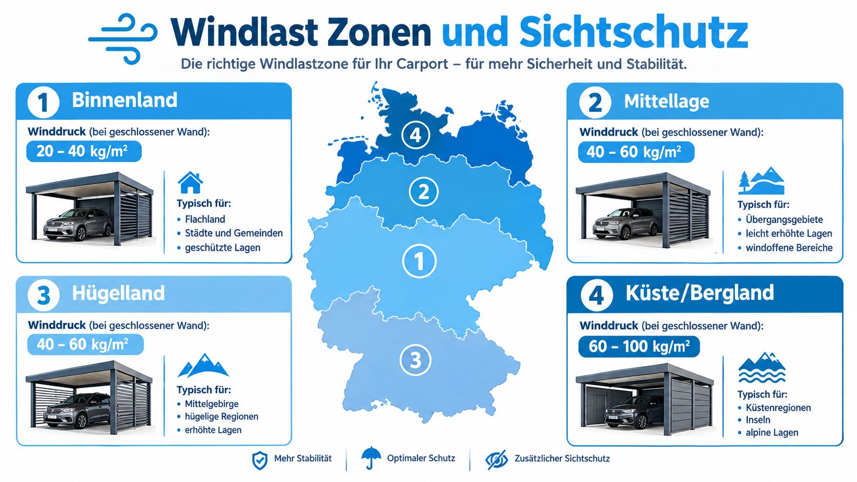 Carport Sichtschutz: die besten Varianten 2026 4 Infografik zur Einteilung von Windlastzonen in Deutschland für die sichere Planung von Carports und Sichtschutzwänden.