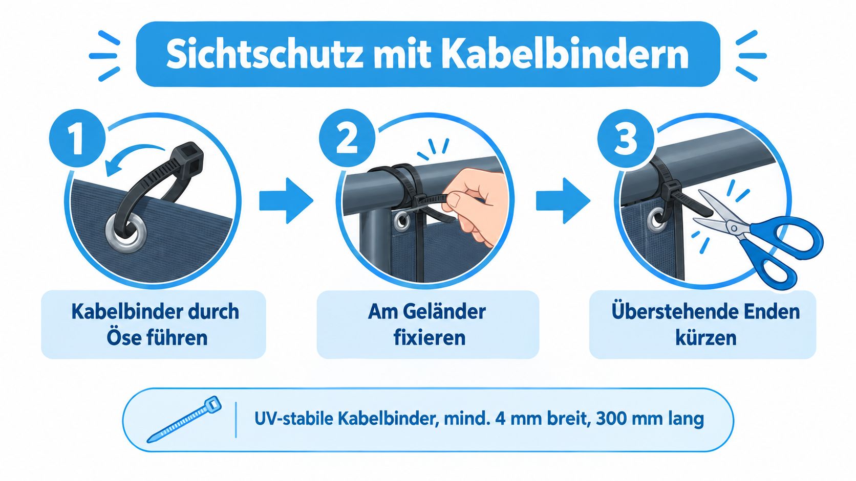 Befestigung für Sichtschutz auf Balkon und Terrasse 5 Anleitung zur Montage eines Sichtschutzes an einem Geländer mittels UV-beständiger Kabelbinder in drei einfachen Schritten dargestellt.