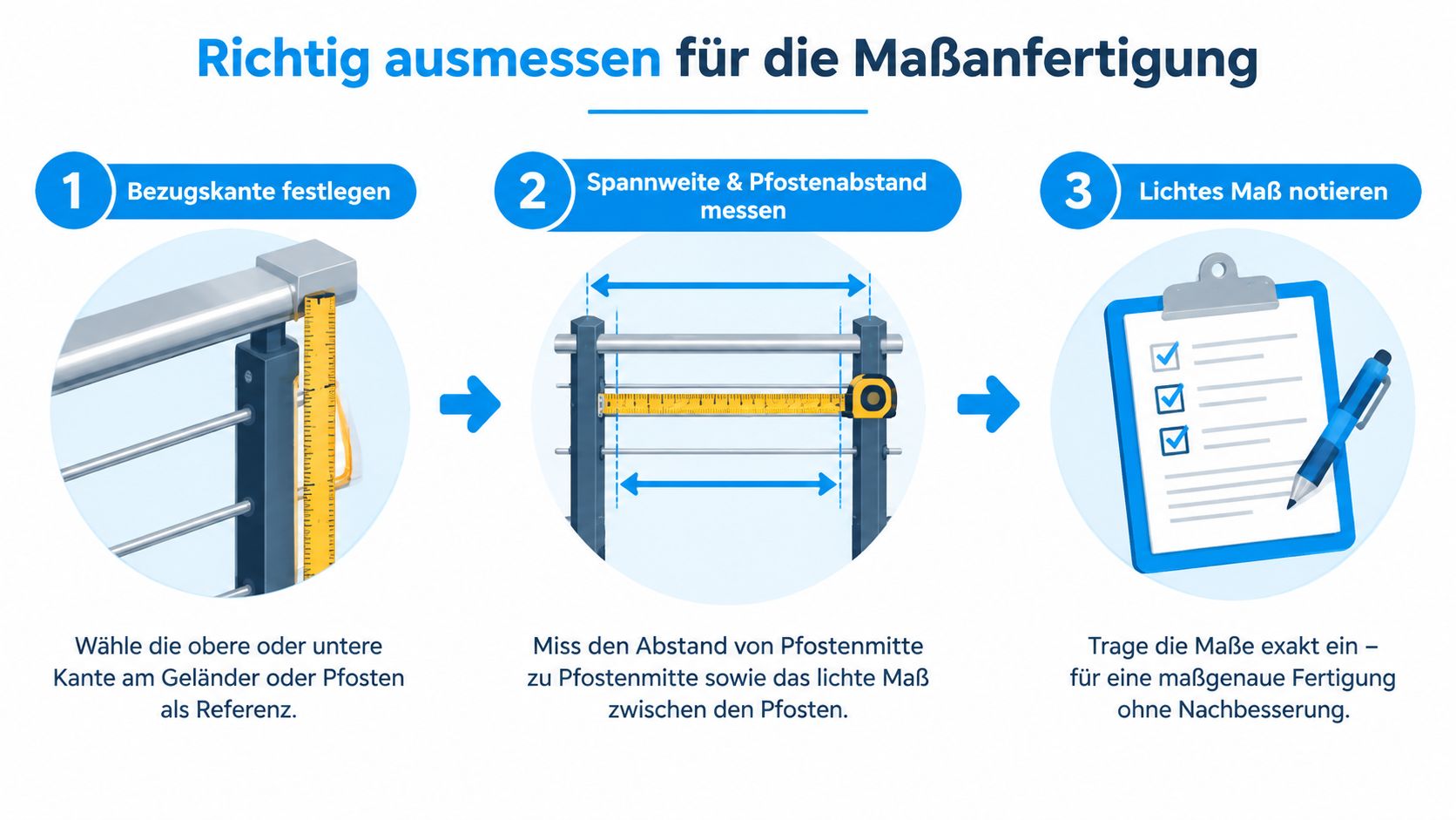 Sichtschutzbanner Garten: Tipps für Montage und Pflege 2026 5 Eine dreiteilige Anleitung zur korrekten Messung von Geländern für eine maßgenaue Anfertigung von Sichtschutzbanner oder Zubehör.