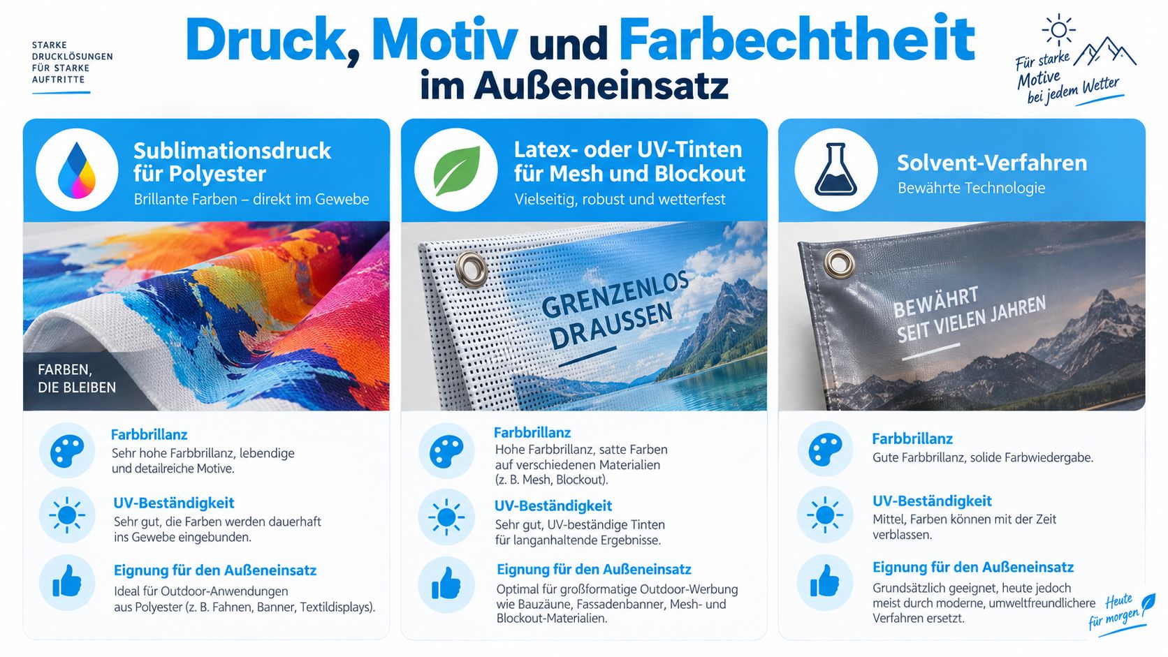 Outdoor Stoff Meterware: Der große Materialguide 3 Vergleich von Druckverfahren für den Außeneinsatz: Sublimationsdruck, Latex- oder UV-Tinten und Solvent-Verfahren für wetterfeste Textilien und Banner.
