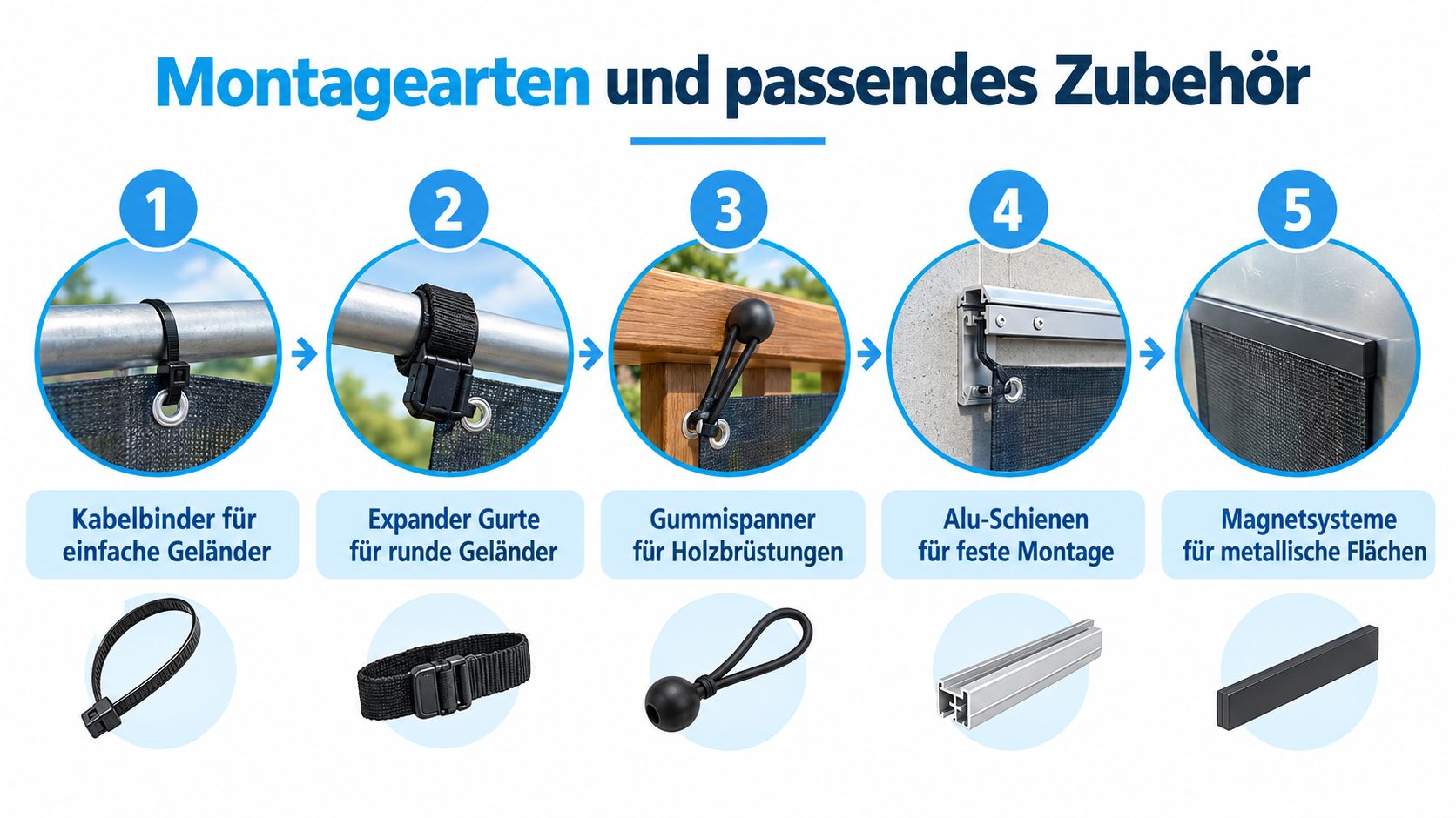 Sichtschutzbanner für den Balkon: Tipps zu Maß und Montage 3 Übersicht der verschiedenen Montagearten und passendem Zubehör für Sichtschutzbanner an Geländern, Holzzäunen oder metallischen Flächen.