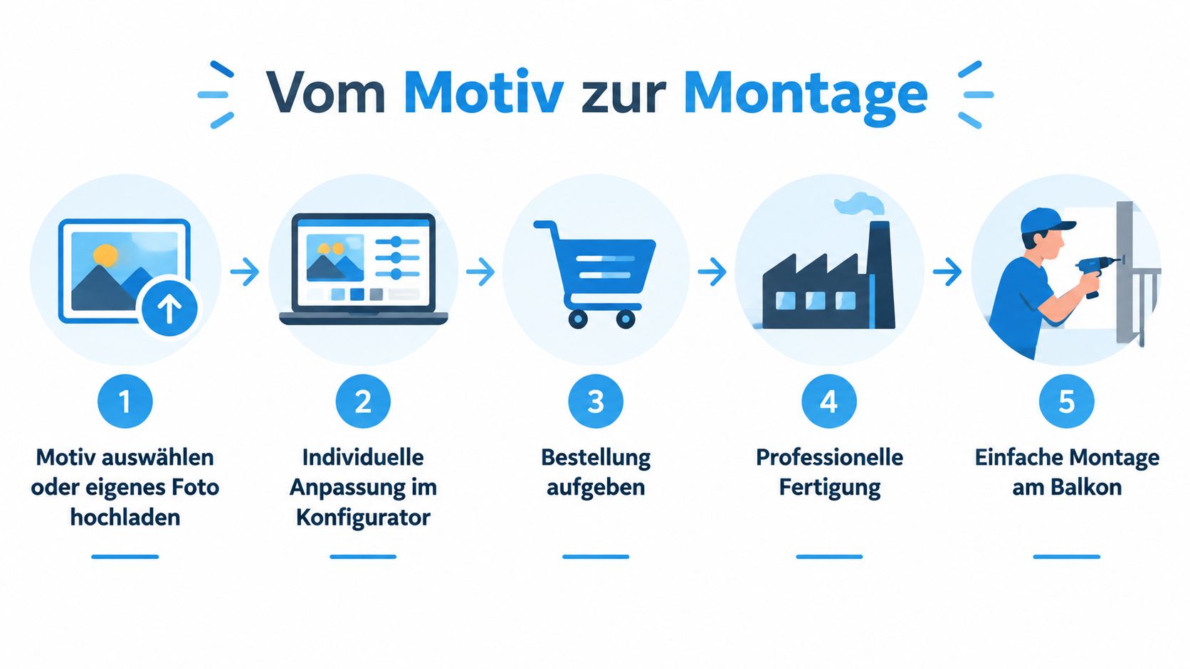Sichtschutzbanner für den Balkon: Tipps zu Maß und Montage 4 privacy screen banner process guide