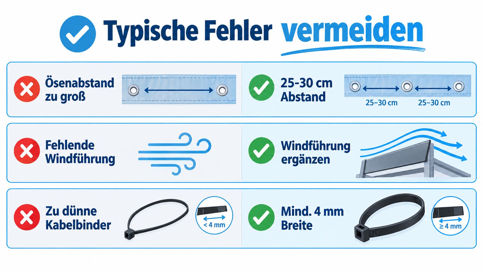 Befestigung für Sichtschutz auf Balkon und Terrasse 6 Infografik mit Tipps zur korrekten Befestigung von Sichtschutzmatten durch korrekte Abstände, Windführungen und stabile Kabelbinder.