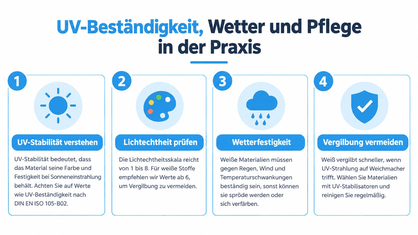 Sichtschutz weiß Balkon: Materialien, Montage und Pflege 4 Infografik zur UV-Beständigkeit, Wetterfestigkeit und richtigen Pflege von weißen Materialien im Außenbereich für Langlebigkeit.