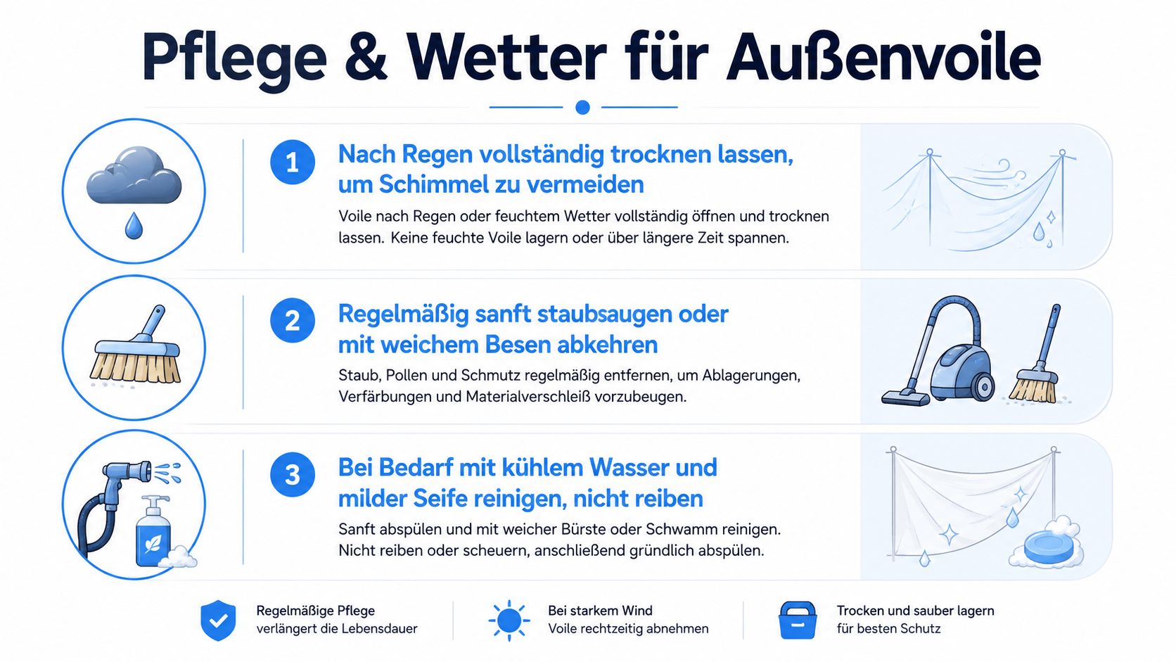 Gardinen aus Voile für Balkon und Terrasse 4 Eine Infografik zur Pflege und Wetterbeständigkeit von Außen-Voile-Vorhängen mit Reinigungsanweisungen und Tipps zur Lagerung bei Wind.