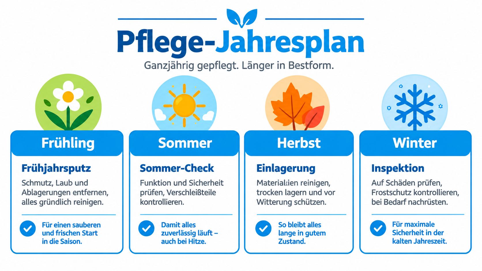 Wetterfester Sichtschutz für Balkon und Terrasse 6 Ein grafischer Pflege-Jahresplan, der Tipps zur Wartung und Instandhaltung für jede Jahreszeit übersichtlich darstellt.