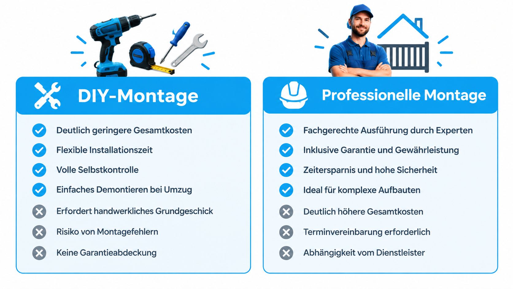 8 Balkon renovieren Ideen für mehr Komfort 5 Ein Vergleich zwischen DIY-Montage und professioneller Montage für Renovierungsprojekte mit Vor- und Nachteilen für den Kunden.