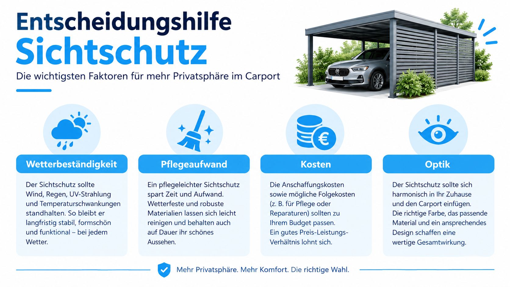 Carport Sichtschutz Ideen: So wählen Sie das passende Modell 6 Infografik zur Entscheidungshilfe für Sichtschutz bei Carports mit Fokus auf Wetterbeständigkeit, Pflegeaufwand, Kosten und optische Gestaltung.
